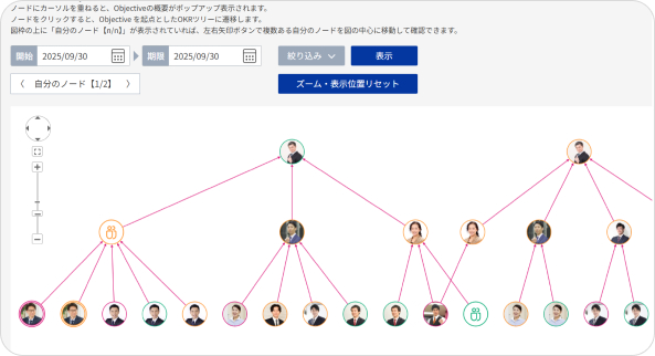 全社のOKRのネットワークを見る
