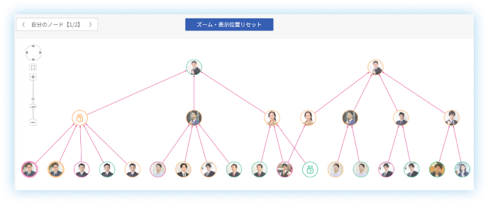 OKR